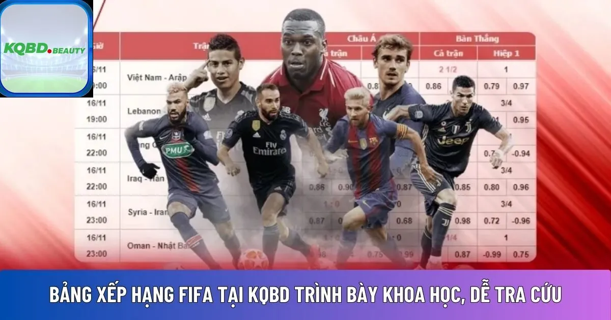 Bảng xếp hạng FIFA tại KQBD 